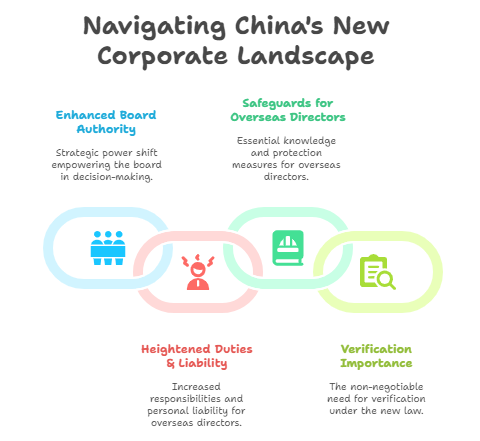 Navigating China's New Corporate Landscape