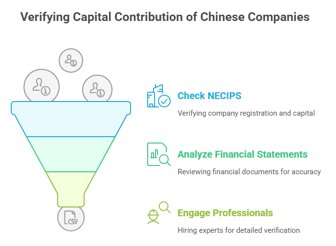 Verifying Capital Contribution of Chinese Companies