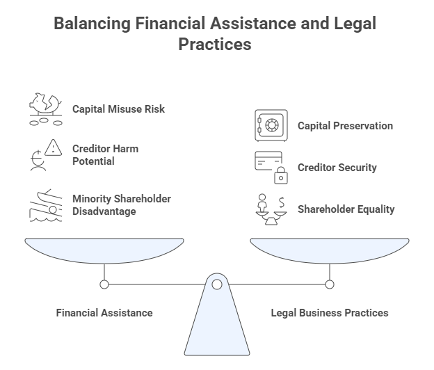 Balancing Financial Assistance and Legal Practices
