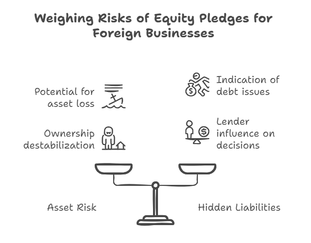 China Company Equity Pledge