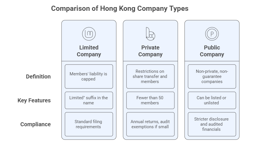 Comparison of Hong Kong Company Types