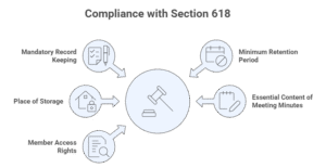 Dms 618 Examples Meeting Minutes Decoded: What Hong Kong Companies Must Disclose ...