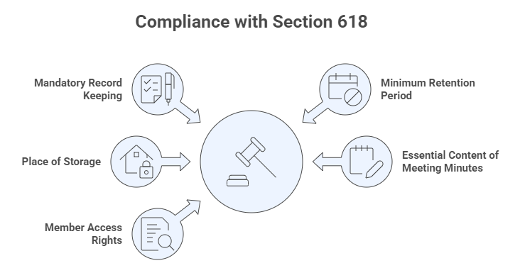 Compliance with Section 618