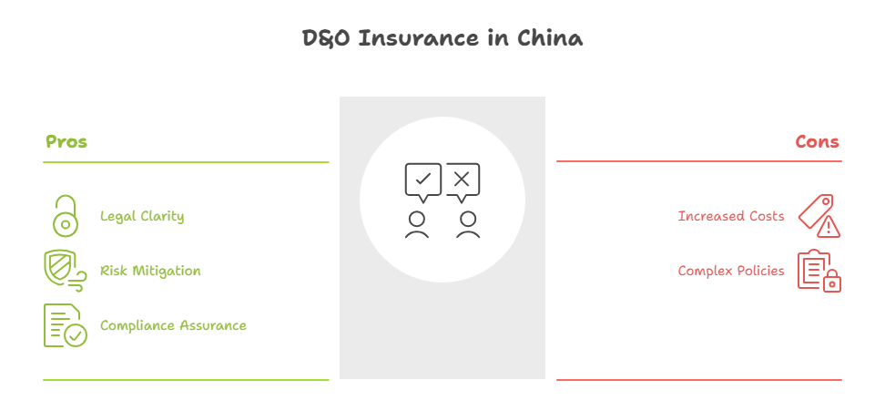 D&O Insurance in China
