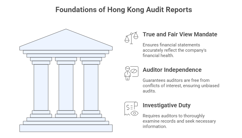 Foundations of Hong Kong Audit Reports