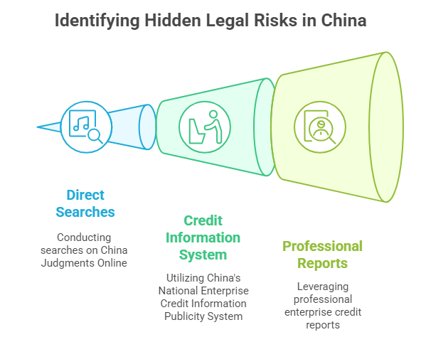 Identifying Hidden Legal Risks in China