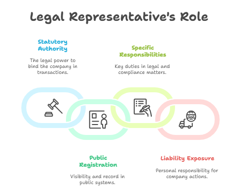 Legal Representative's Role