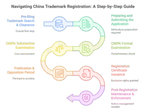 The Complete Guide to China Trademark Registration for Overseas ...