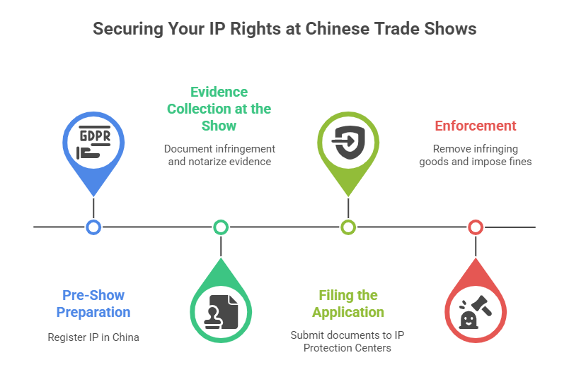 Securing Your IP Rights at Chinese Trade Shows