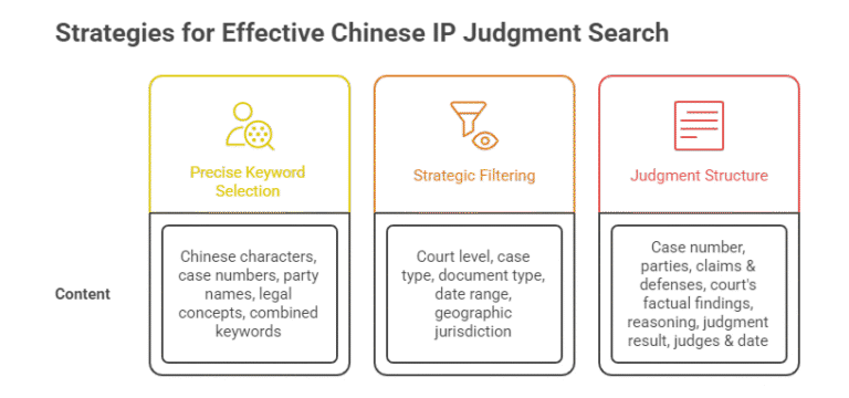 Judgement Search Example China Court Intellectual Property Judgments Search: Advanced Guide to ...