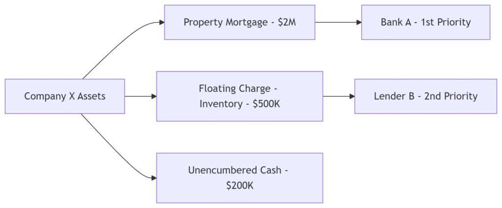 Visualizing HK company Risk