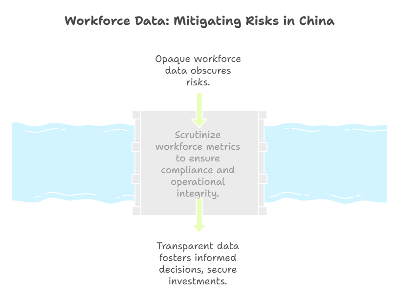 Workforce Data Mitigating Risks in China