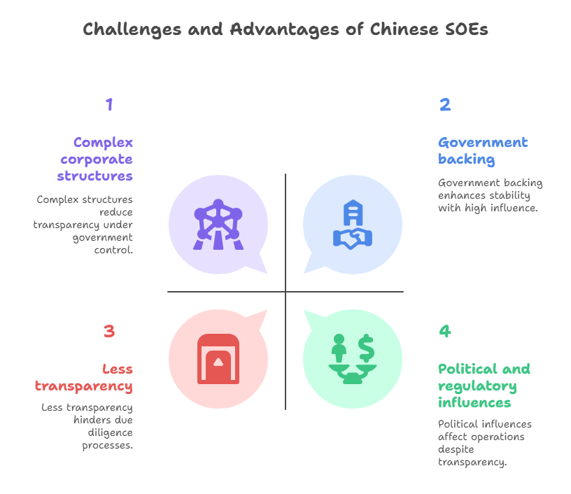 Challenges and Advantages of Chinese SOEs