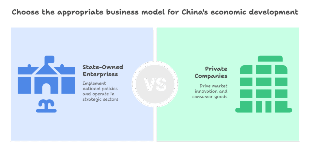 What Are SOEs and Private Companies in China