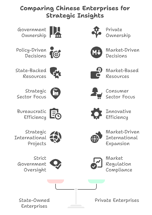 Comparing Chinese Enterprises for Strategic Insights