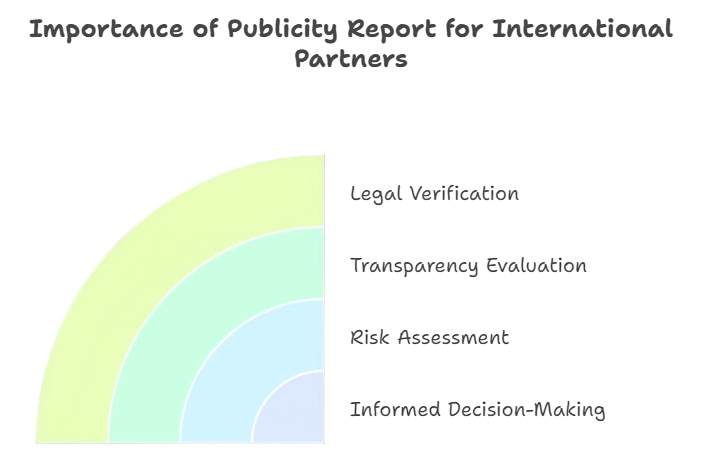 Why This Report Is a Must-Have for International Partners