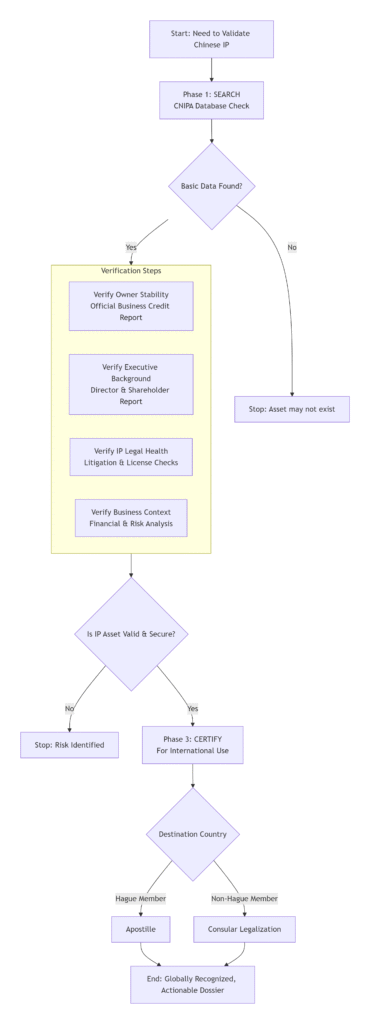 transforms a question about Chinese IP into a bankable